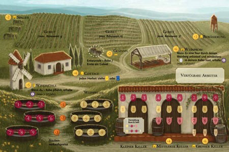 Viticulture Essential Edition - DE
