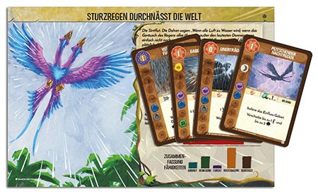 Spirit Island - Sturzregen durchnässt die Welt Mini-Erweiterung